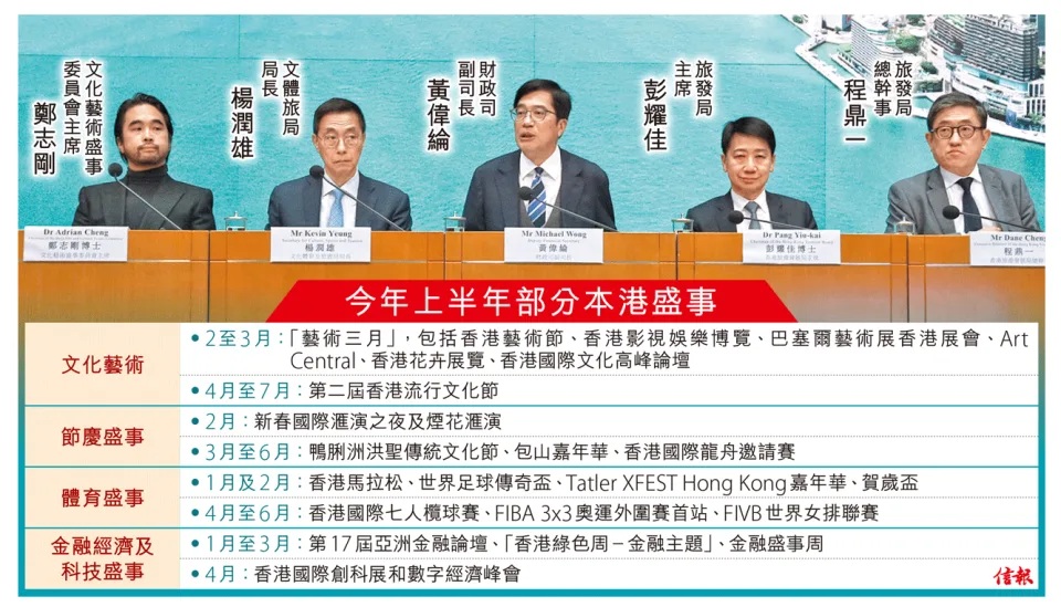 港府跨部門統籌 搶辦國際級盛事 上半年舉行逾80項 協調支援予便利.jpg.jpg