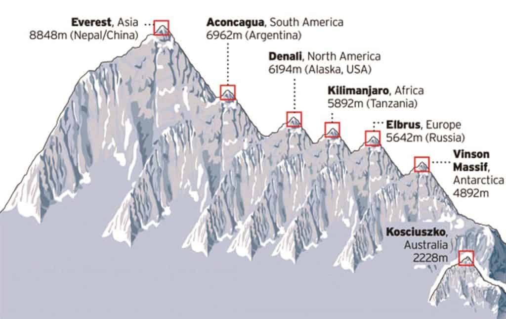 7-Summits-1024x645.jpg