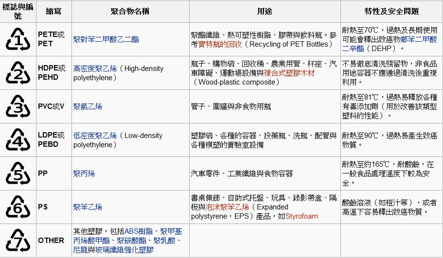 塑膠的編號.jpg