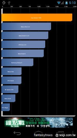 45.Quadrant 的實測成績均在 2,000 分上下.png