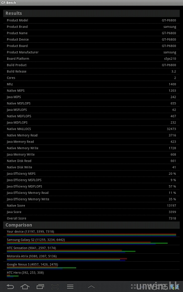 13.CF Bench 測試：Native 分數 – 13,197 分；Java 分數 – 3,399 分；平均分 – 7,3.jpg