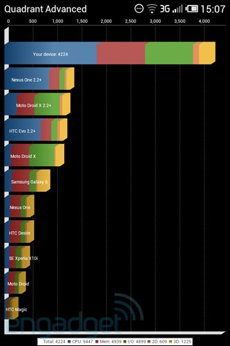 33.Quadrant 的得分達到 4,224.jpg