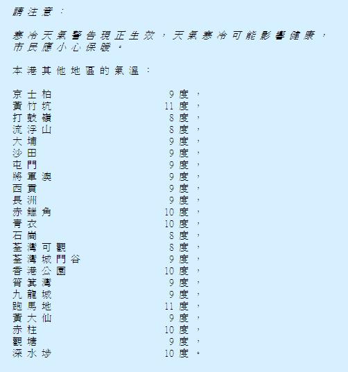 今早各地區氣温.JPG