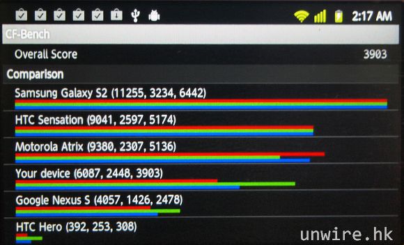 44.CF Bench（處理器效能測試）：Native 分數 – 6,087；Java 分數 – 2,448；Overall.jpg