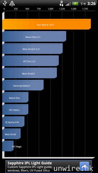 33.Quadrant Standard Edition 測試（整體效能測試）：1,872 分.jpg