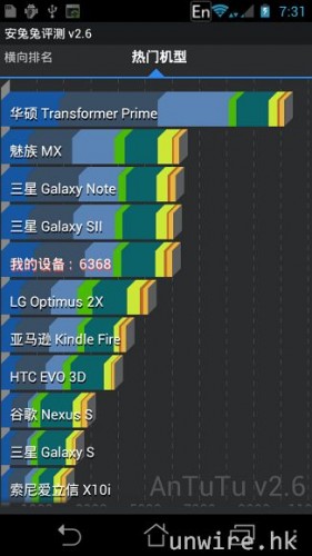 91.它的分數與 Samsung Galaxy S II、Galaxy Note、Meizu MX 相若.jpg