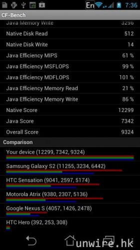 92.CF-Bench（處理器效能測試）：Native – 12,299 分；Java – 7,342 分；Overall –.jpg