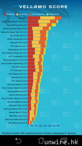 94.可見 Padfone 的瀏覽器比它們的平板電腦 Transformer Prime 的瀏覽器表現還要更好..jpg