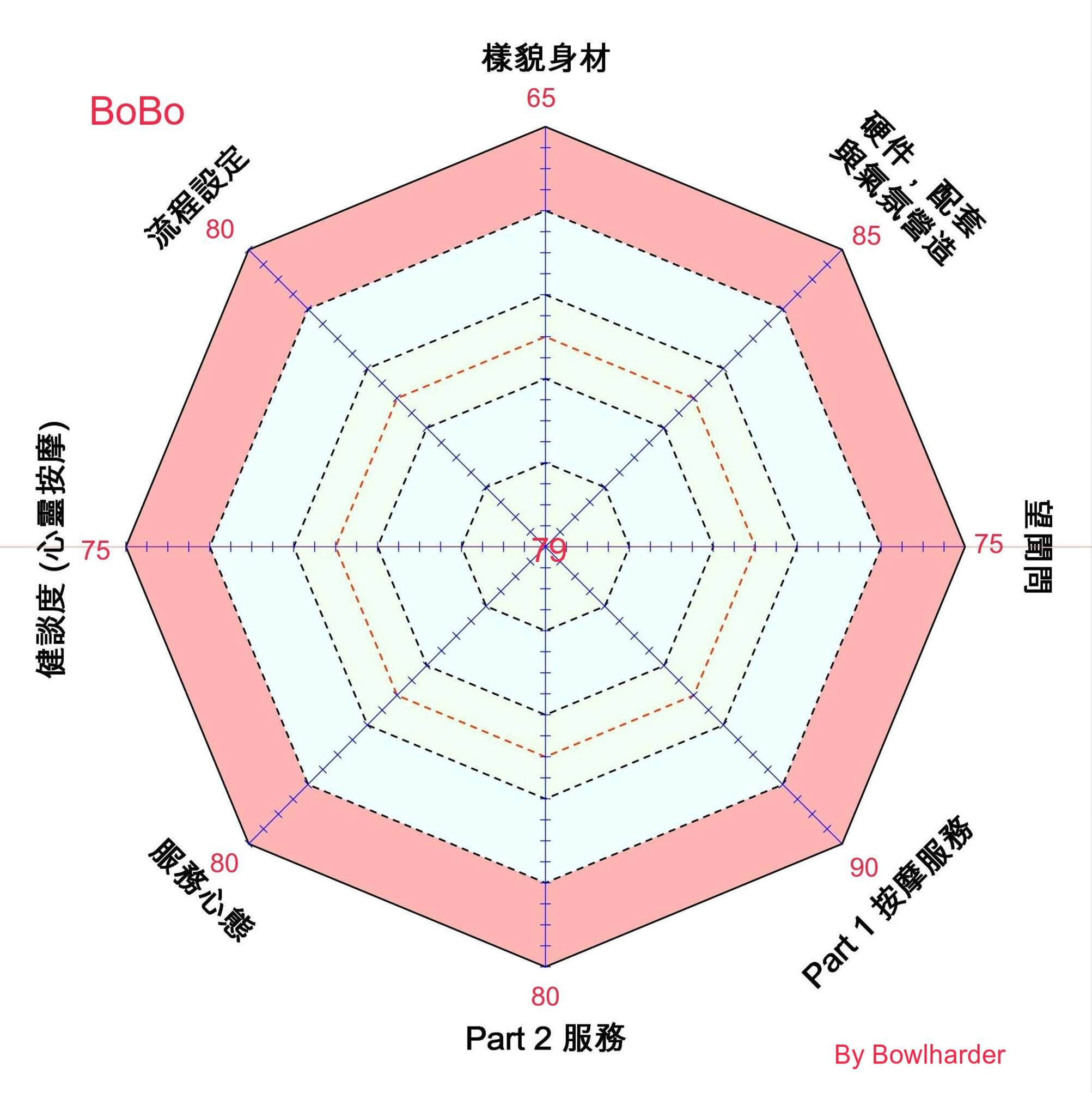用咗個幾鐘先搞成咁, 失礼!  畫唔到線, shit!