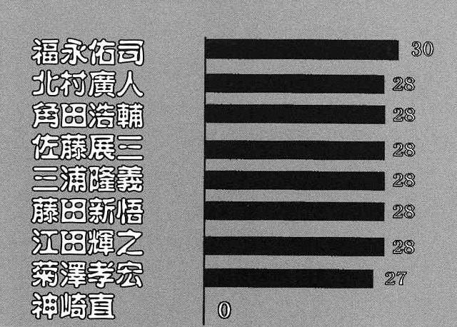 4 六回投票之後.jpg