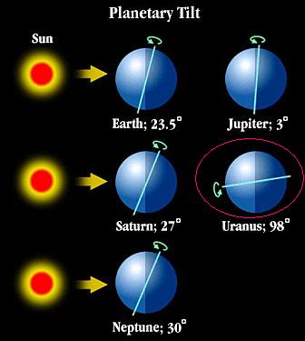 022-uranus-tilt.jpg