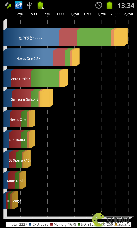 11c.benchmark - 2227分.png