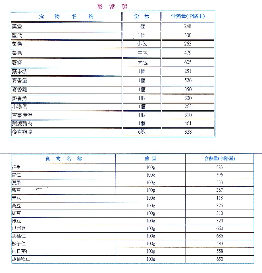 5 食物熱量表 (僅供参考).jpg