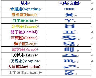 星座象徵圖.JPG