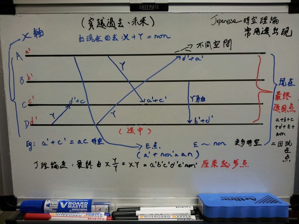 日本人常用之空間論