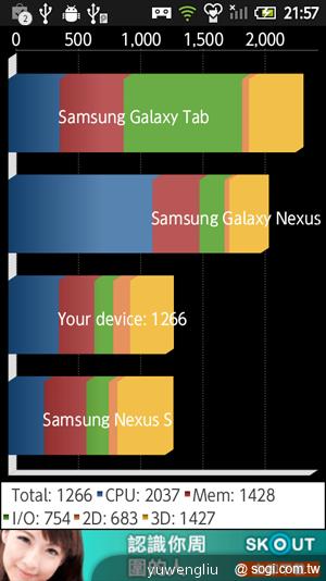 88.Quadrant 測試整體效能，得到1,266 分.png