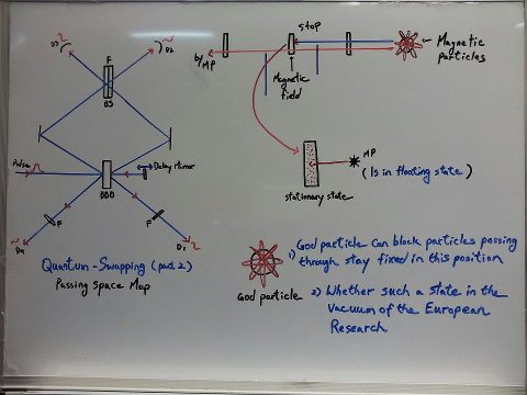車仔科學上帝粒子量子解釋圖