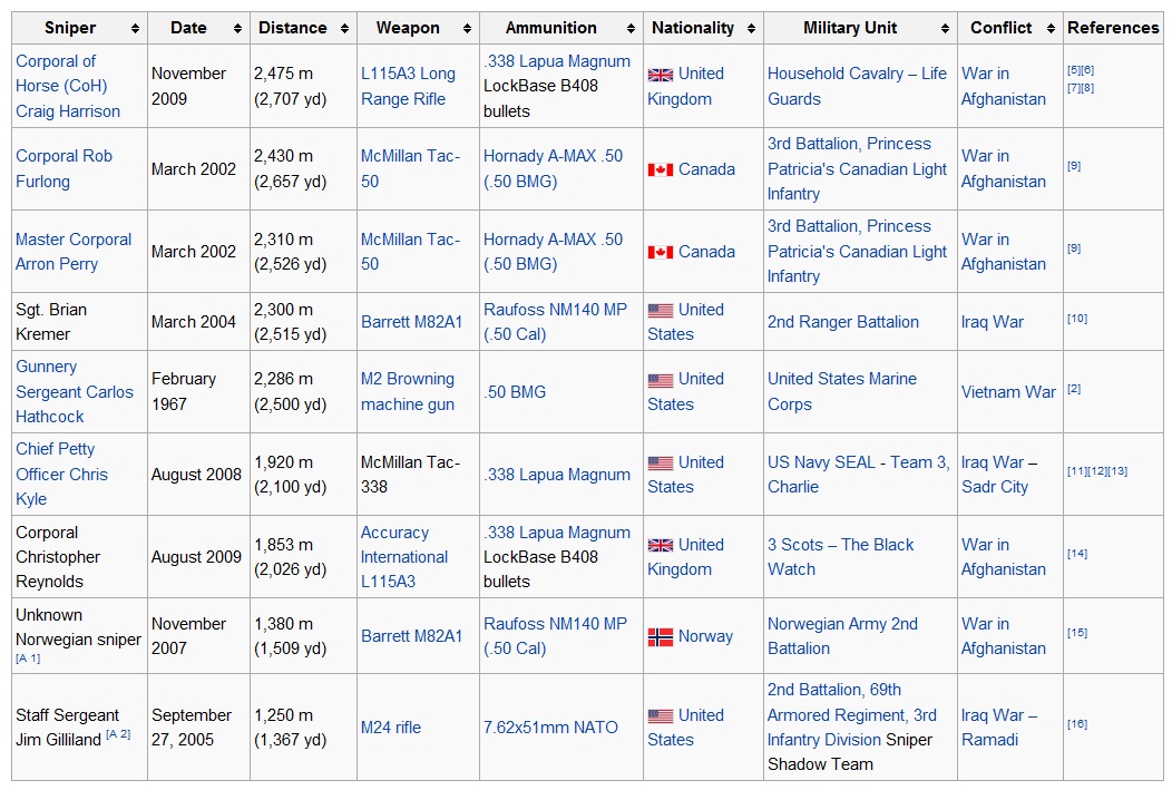 Sniper's longest shot.jpg