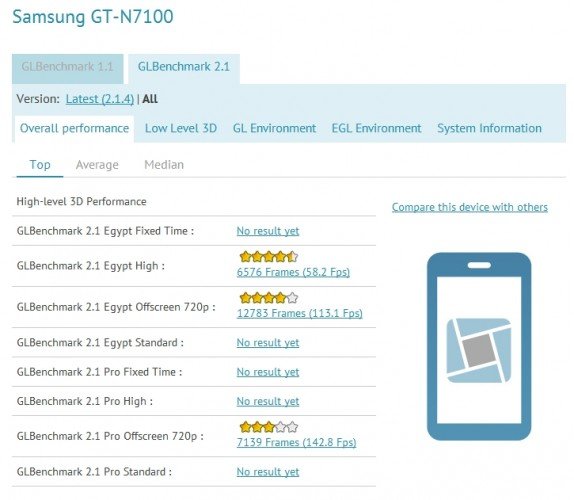 galaxy-note-II-benchmarks-574x500.jpg