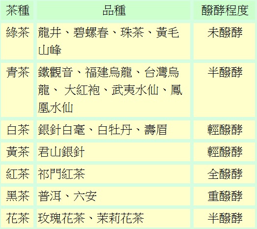 茶種 - 發酵程度.jpg