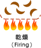 4.乾燥(Firing).gif