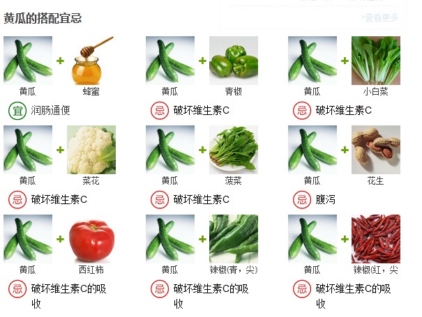 黃瓜食用禁忌.jpg