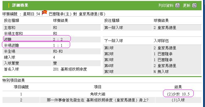 詳細賽果.JPG