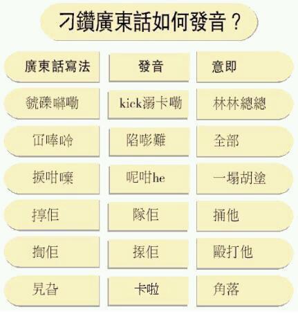 刁鑽廣東話你識得幾多個.jpg