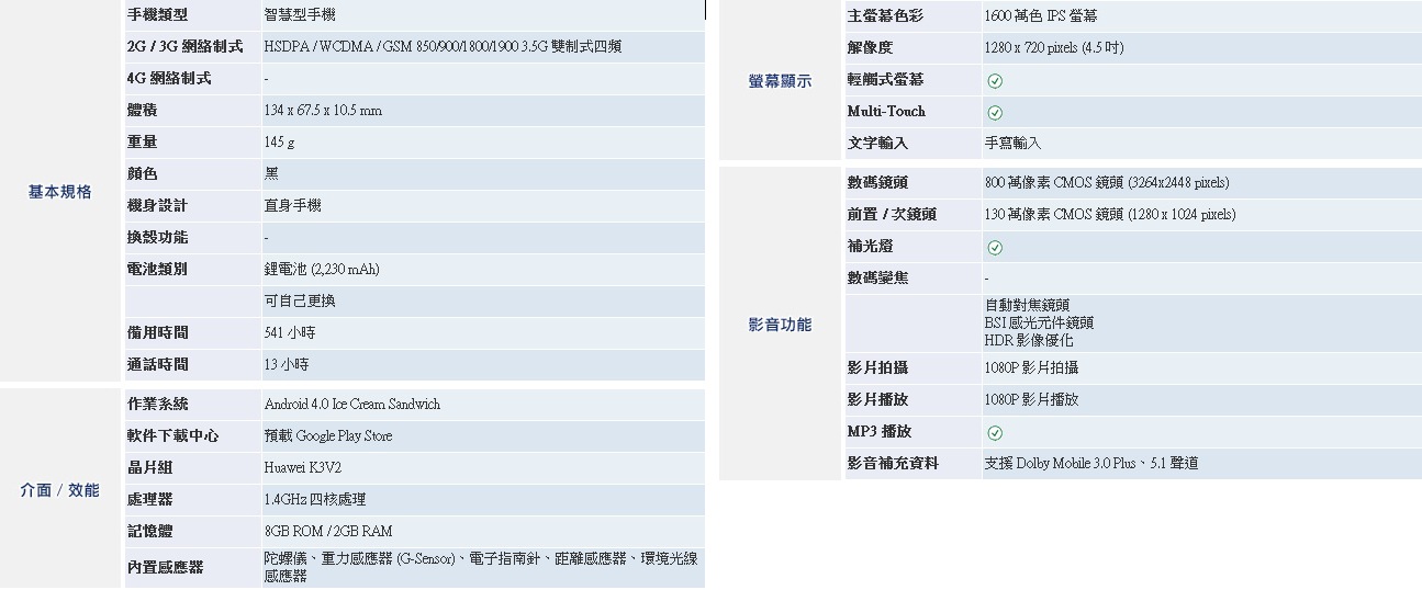 華為 Honor 2 規格