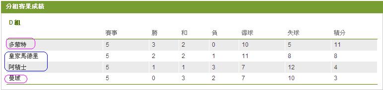 歐聯星期二(17) D組 - 皇馬.JPG