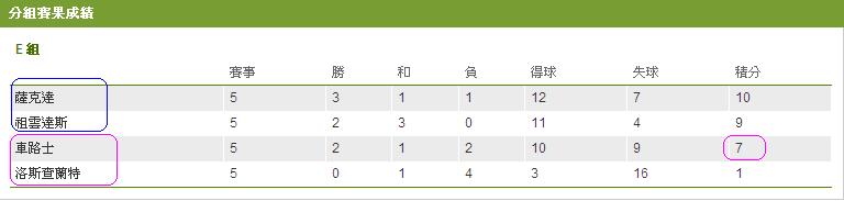 歐聯星期三(2) Ｅ組 - 車路士.JPG