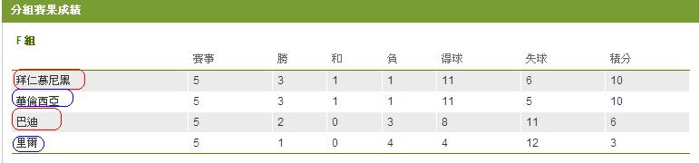 歐聯星期三(4) F組 - 拜仁.JPG