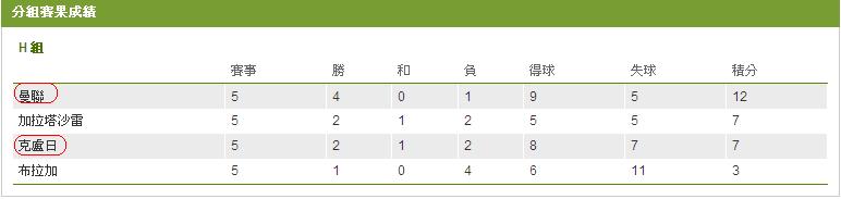 歐聯星期三(9) H組 - 曼聯.JPG