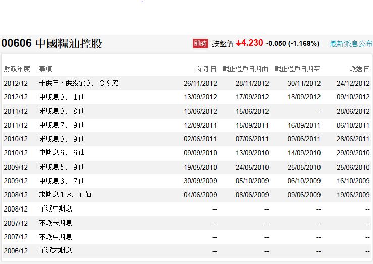0606 派息.JPG