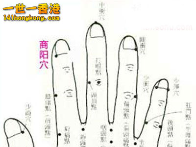商陽穴.jpg