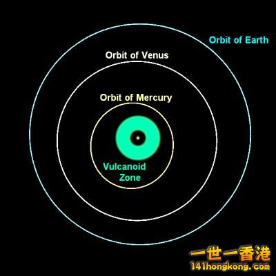 水內祝融型小行星的可能軌道示意.jpg