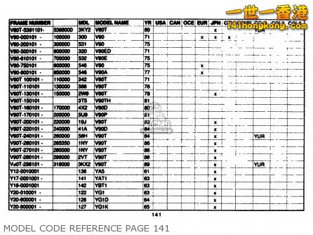 yamaha-model-code-reference-1961-1989-model-code-reference-page-141_mediumyau217.jpg