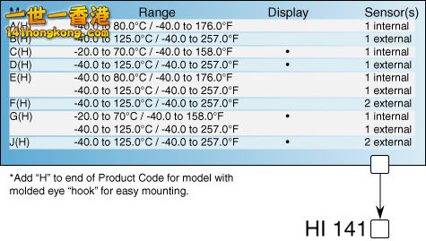 HI_141Chart.jpg