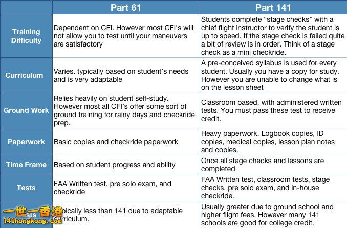 part-141-part-61-differences.png