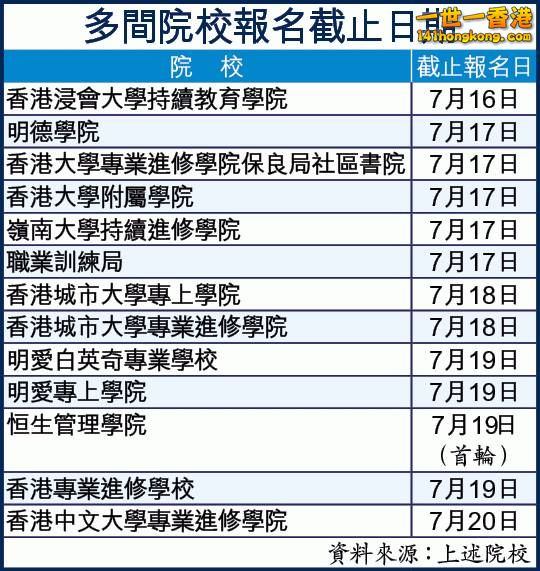 多間院校截止報名日期.jpg