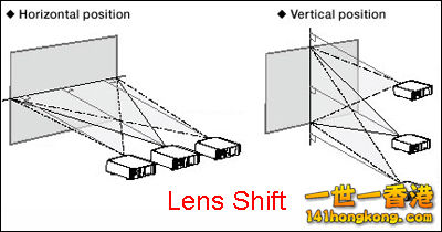 Lens_Shift.jpg