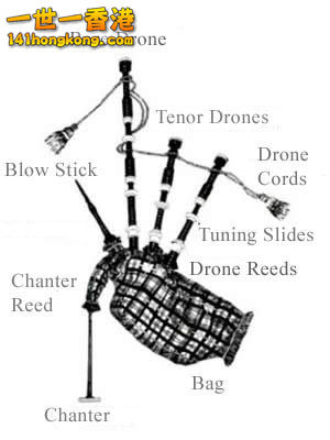 diagram_bagpipe.jpg