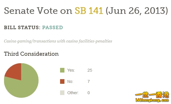 senate-vote-bill-sb-141.png
