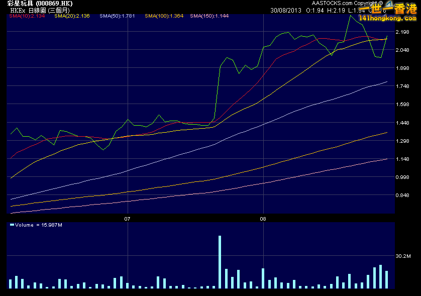 chart 869 29-08-2013.gif