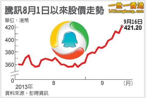 騰訊.JPG
