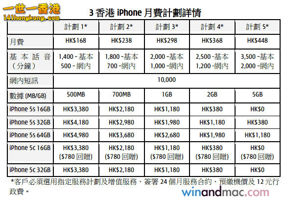 3hk-iphone5s-plan.jpg