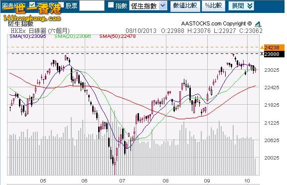 HSI (2013.10.08).JPG