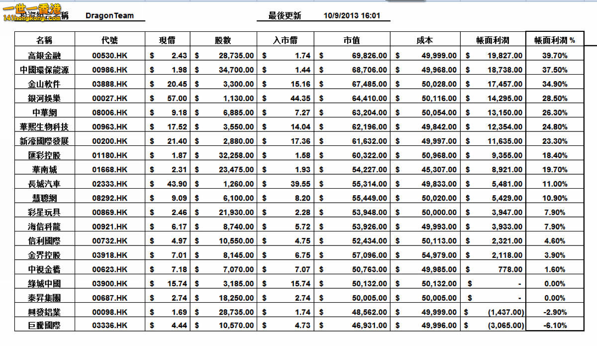 10-09-2013 spread sheet.jpg