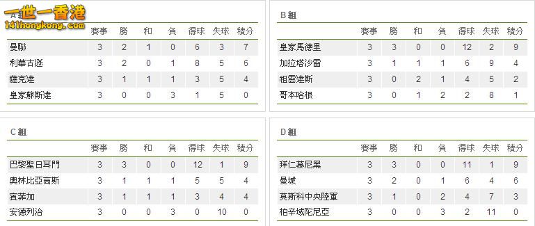歐聯分組賽 A- D組.JPG