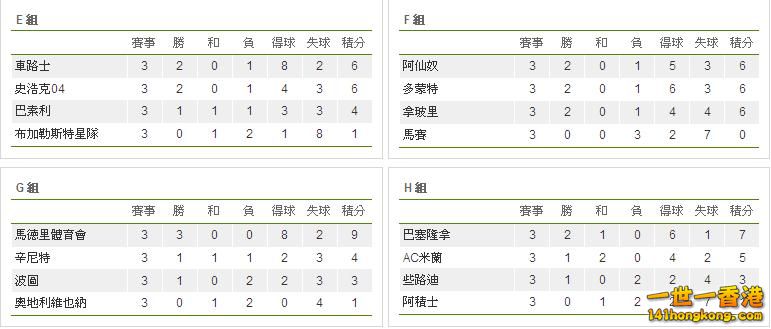 歐聯分組賽 E- H組.JPG
